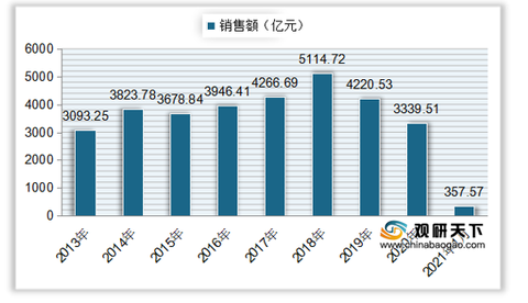 咨询 第950页