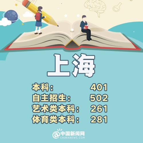 咨询 第941页