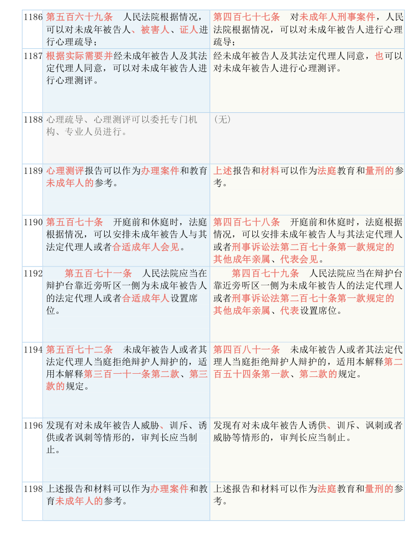 百科 第922页