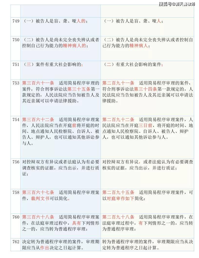 咨询 第877页