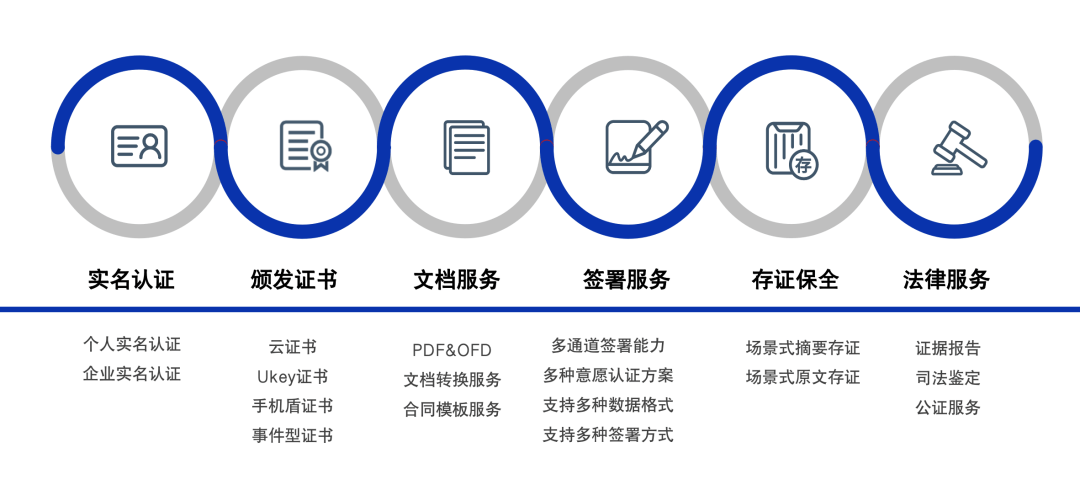 咨询 第861页
