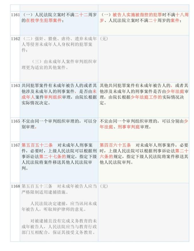 咨询 第857页