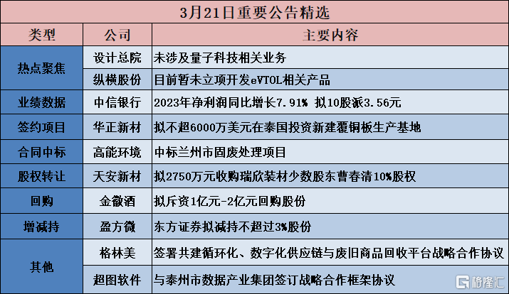 第2420页