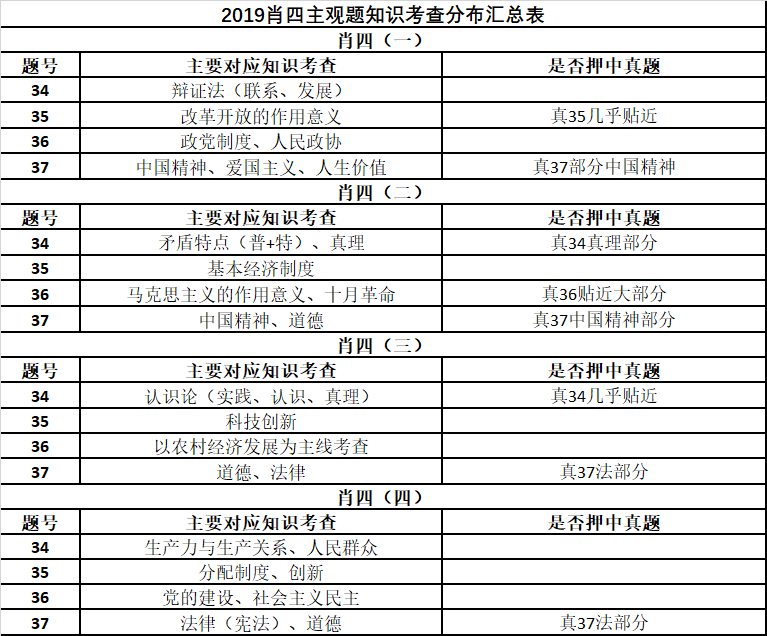 第2400页