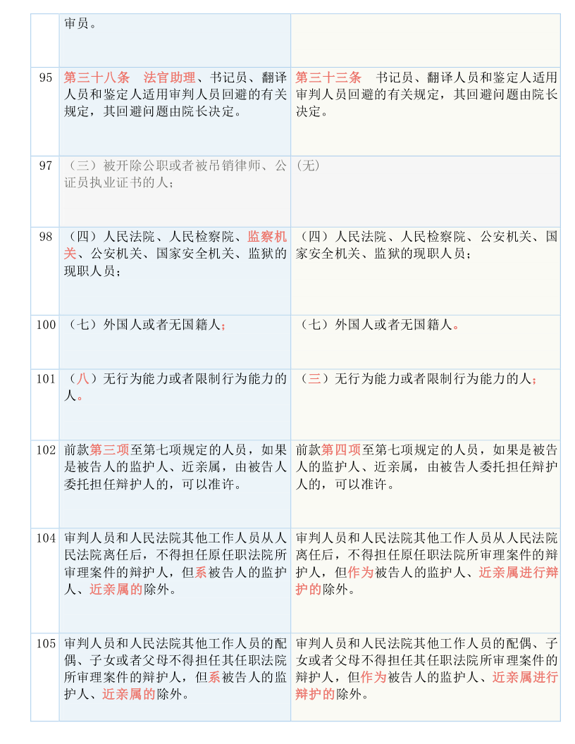 第2395页