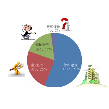 第2385页