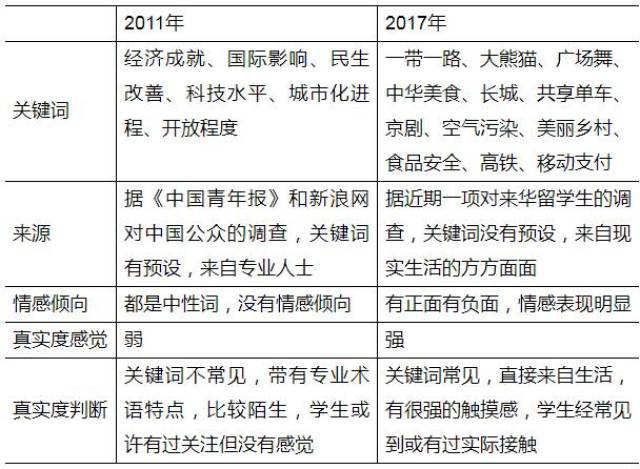 专家解答，精准四肖预测是什么？