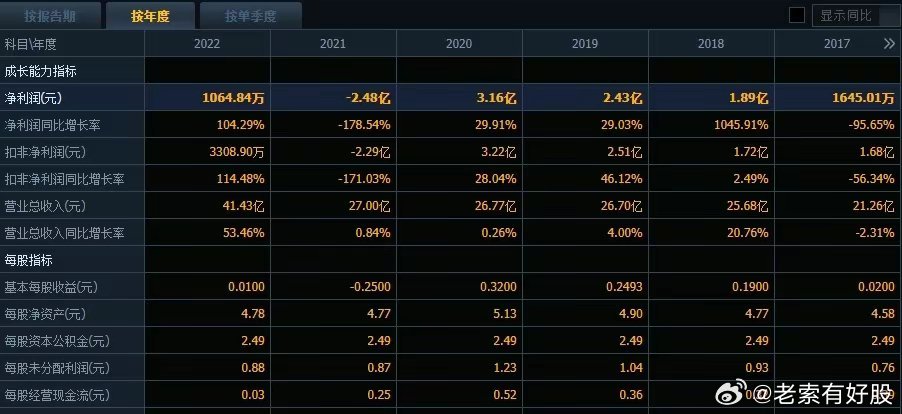 揭秘新奥开码结果背后的真相，探索未来预测与真实之间的边界