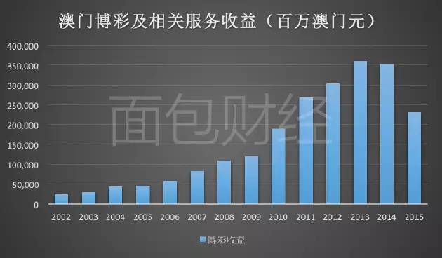 百科 第90页