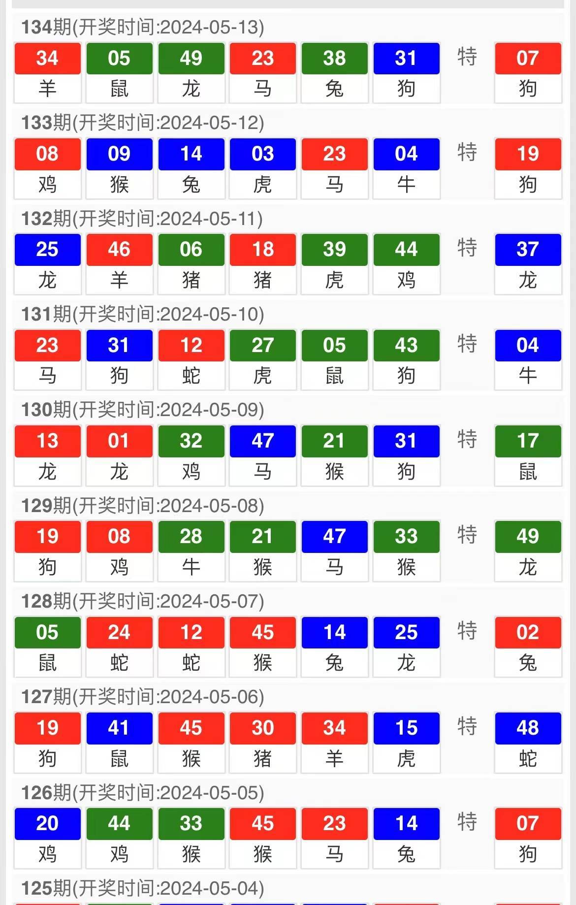 三肖必中三期的统计解读