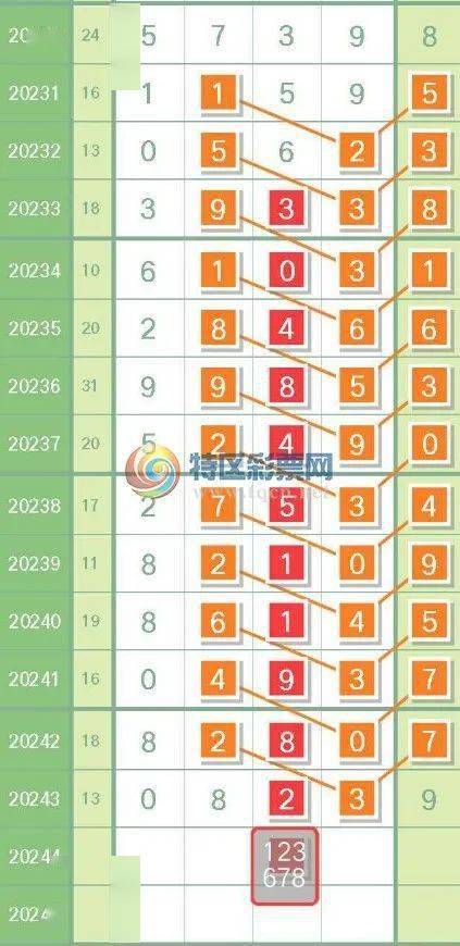 三肖必中三期的概念与统计解答