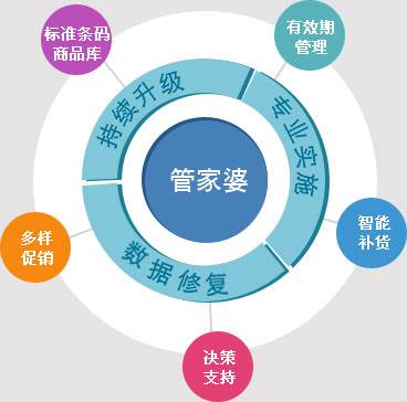 揭秘未来幸运之门，关于2025年管家婆百分之百中奖的解答与落实策略