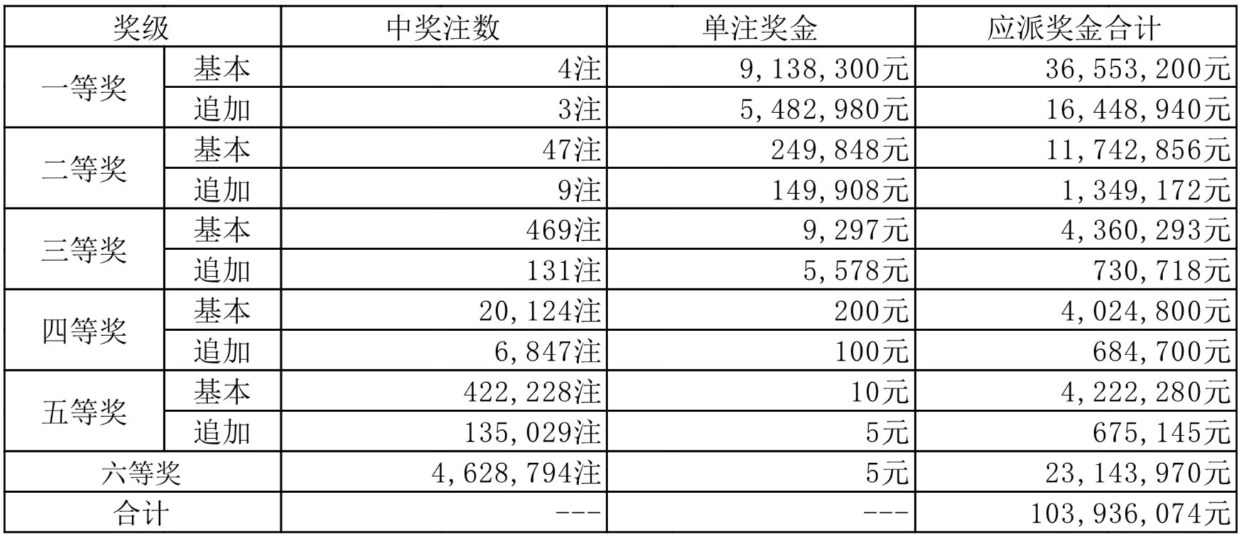 揭秘未来幸运之门，关于2025年管家婆彩票中奖的解答与落实策略